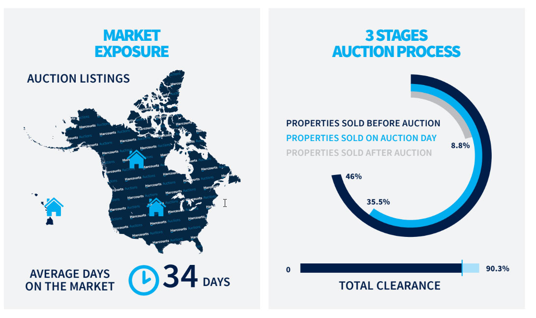 market-expo-three-stages