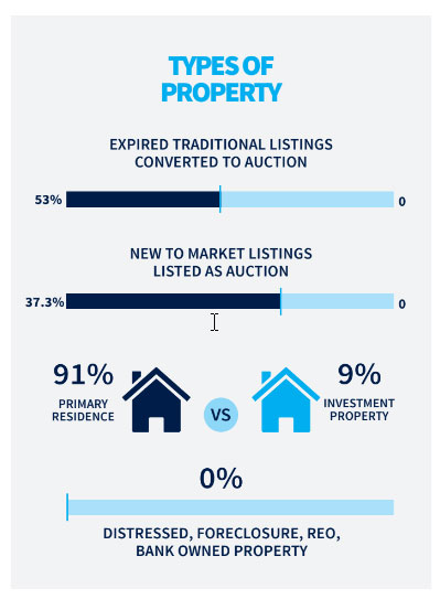 types-of-property